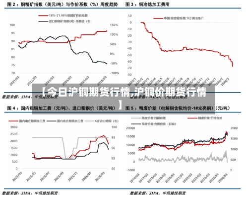 【今日沪铜期货行情,沪铜价期货行情】-第1张图片