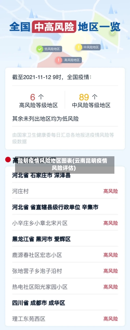 昆明疫情风险地区图表(云南昆明疫情风险评估)-第1张图片