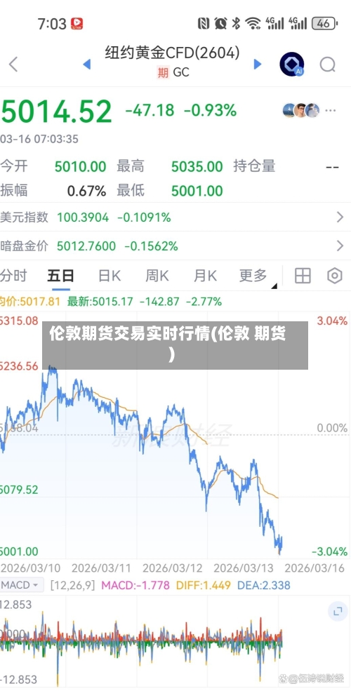 伦敦期货交易实时行情(伦敦 期货)-第1张图片