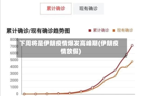 下周将是伊朗疫情爆发高峰期(伊朗疫情放假)-第1张图片