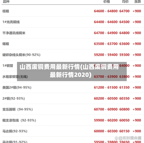 山西废铜费用最新行情(山西废铜费用最新行情2020)-第1张图片