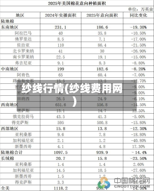 纱线行情(纱线费用网)-第1张图片