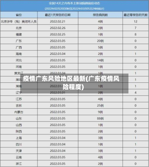 疫情广东风险地区最新(广东疫情风险程度)-第1张图片