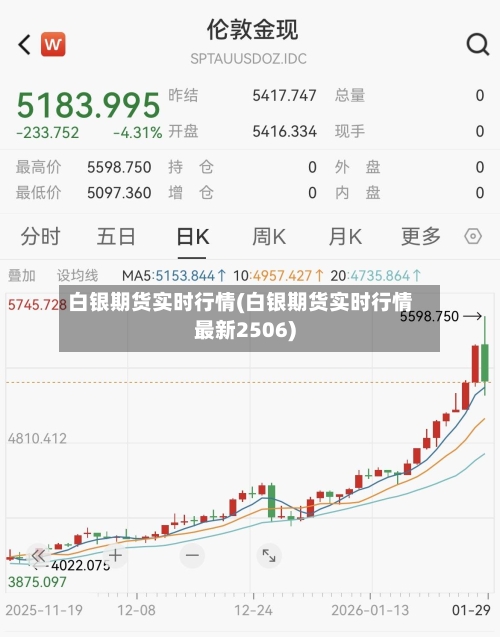 白银期货实时行情(白银期货实时行情最新2506)-第2张图片