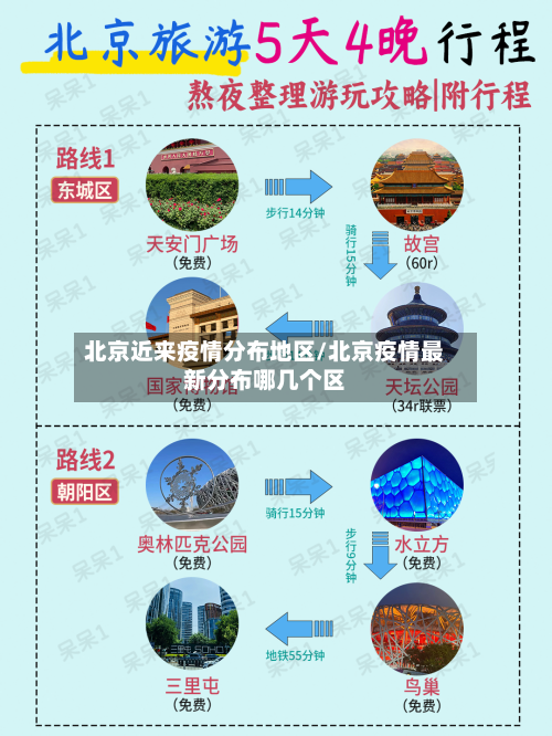 北京近来疫情分布地区/北京疫情最新分布哪几个区-第2张图片