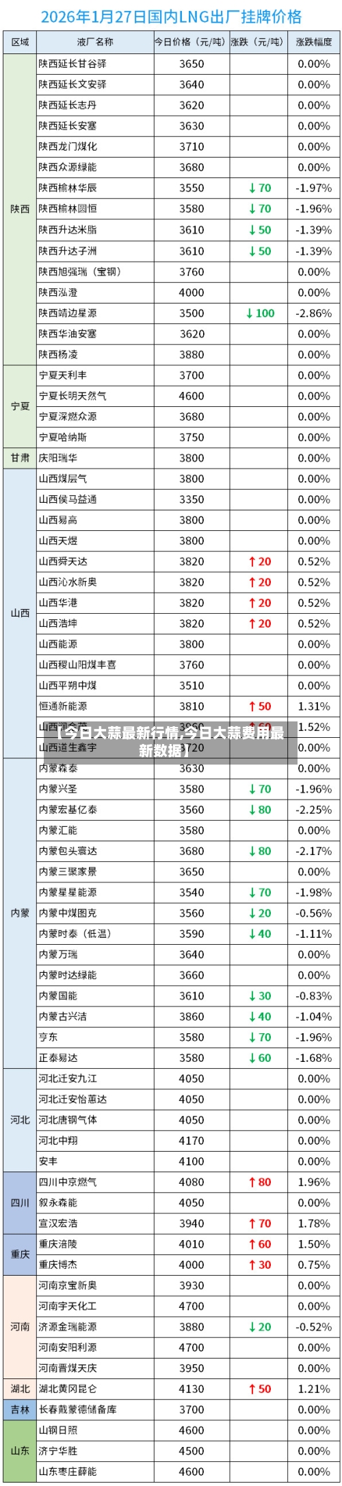 【今日大蒜最新行情,今日大蒜费用最新数据】-第3张图片