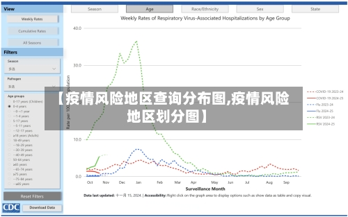 【疫情风险地区查询分布图,疫情风险地区划分图】-第2张图片