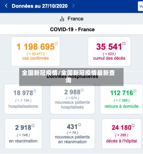 全国新冠疫情/全国新冠疫情最新查询-第3张图片