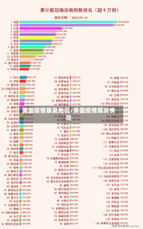 美国疫情暴发地区/美国疫情爆发情况-第1张图片