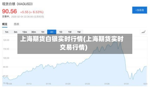 上海期货白银实时行情(上海期货实时交易行情)-第1张图片