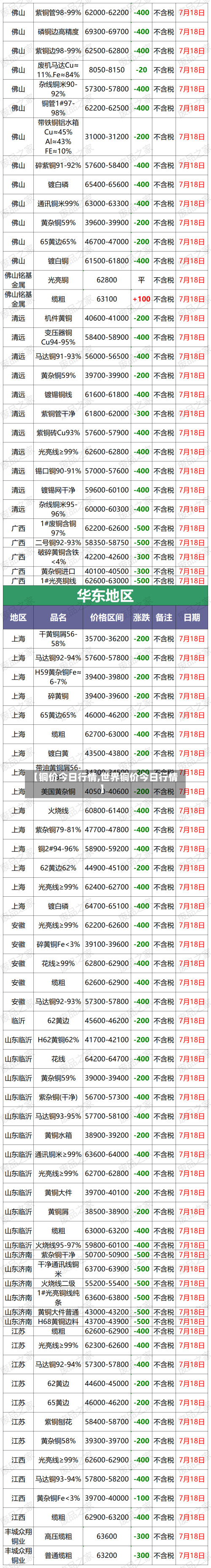 【铜价今日行情,世界铜价今日行情】-第1张图片