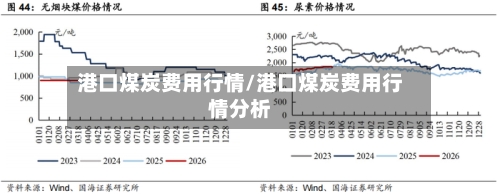 港口煤炭费用行情/港口煤炭费用行情分析-第2张图片