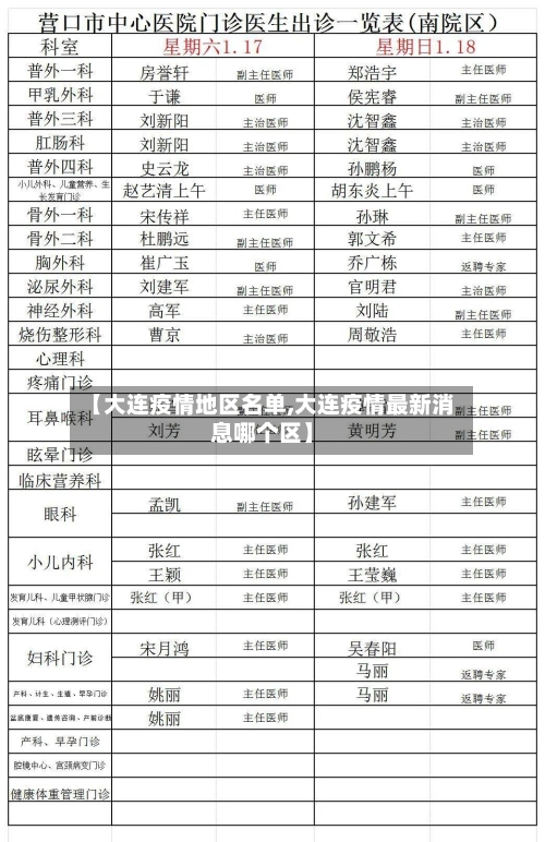 【大连疫情地区名单,大连疫情最新消息哪个区】-第2张图片