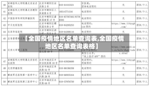 【全国疫情地区名单查询表,全国疫情地区名单查询表格】-第2张图片