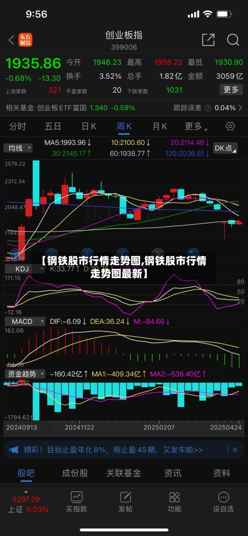 【钢铁股市行情走势图,钢铁股市行情走势图最新】-第2张图片