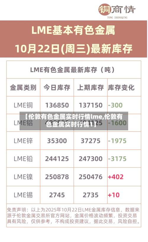 【伦敦有色金属实时行情lme,伦敦有色金属实时行情1】-第2张图片
