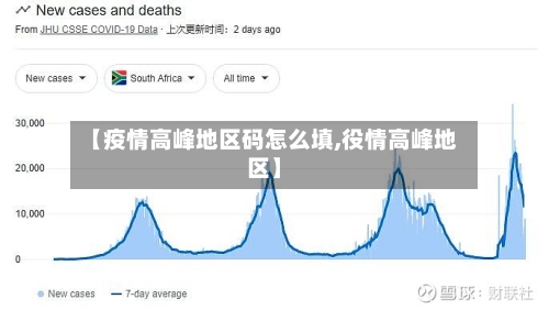 【疫情高峰地区码怎么填,役情高峰地区】-第2张图片
