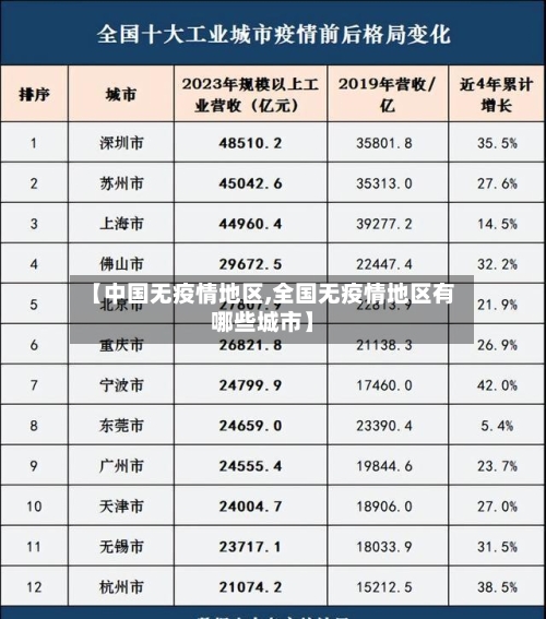 【中国无疫情地区,全国无疫情地区有哪些城市】-第1张图片