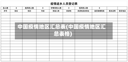 中国疫情地区汇总表(中国疫情地区汇总表格)-第1张图片
