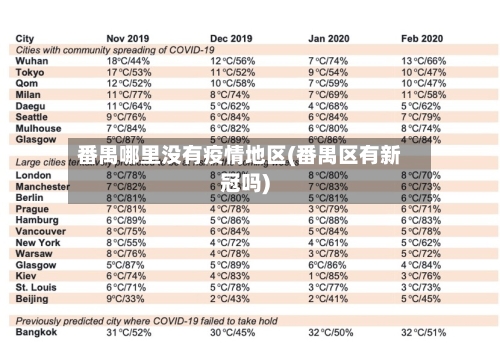 番禺哪里没有疫情地区(番禺区有新冠吗)-第1张图片