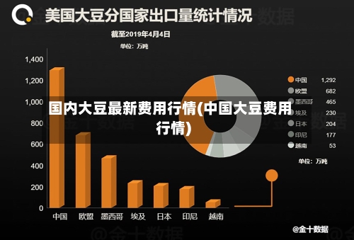 国内大豆最新费用行情(中国大豆费用行情)-第1张图片