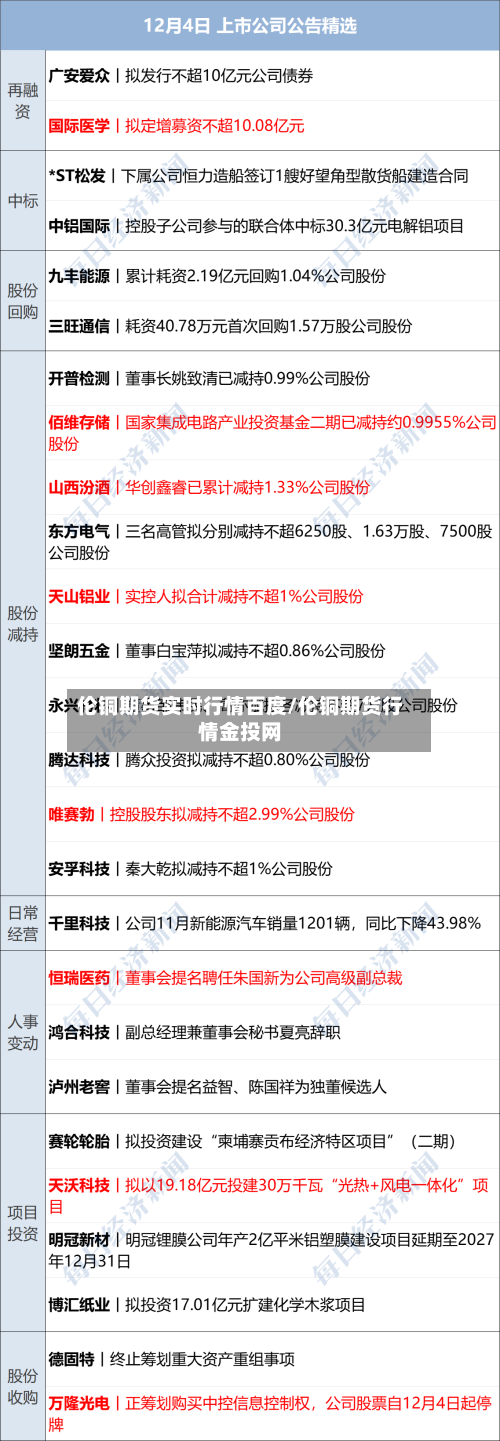 伦铜期货实时行情百度/伦铜期货行情金投网-第1张图片