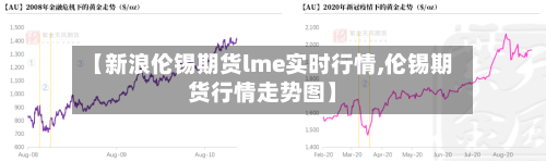 【新浪伦锡期货lme实时行情,伦锡期货行情走势图】-第1张图片