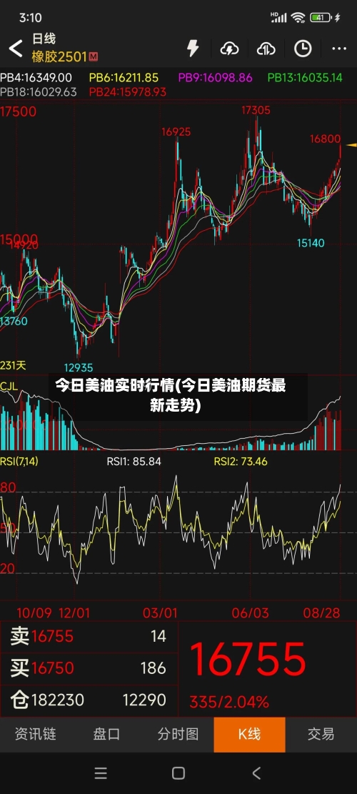 今日美油实时行情(今日美油期货最新走势)-第1张图片