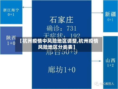 【杭州疫情中风险地区调整,杭州疫情风险地区分类表】-第3张图片