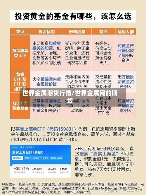 世界金属期货行情/世界金属网的期货-第3张图片