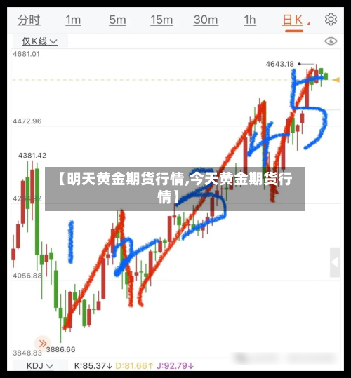 【明天黄金期货行情,今天黄金期货行情】-第2张图片