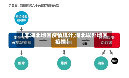 【非湖北地区疫情统计,湖北以外地区疫情】-第3张图片
