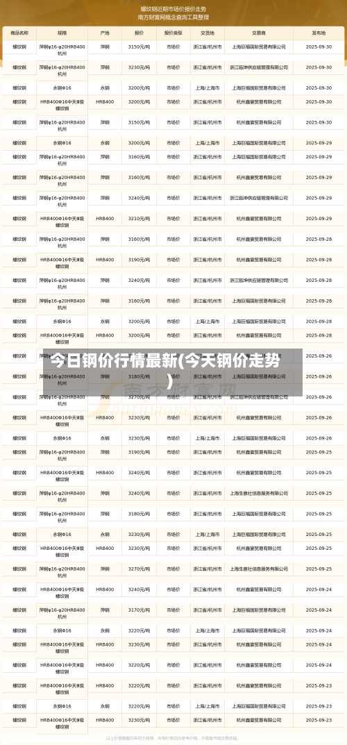 今日钢价行情最新(今天钢价走势)-第3张图片