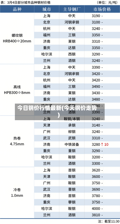 今日钢价行情最新(今天钢价走势)-第2张图片