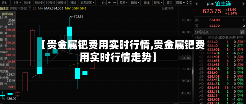 【贵金属钯费用实时行情,贵金属钯费用实时行情走势】-第1张图片