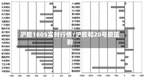 沪胶1805实时行情/沪胶和20号胶区别-第2张图片