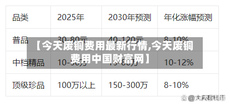 【今天废铜费用最新行情,今天废铜费用中国财富网】-第1张图片