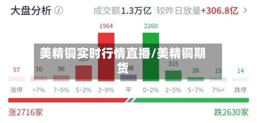 美精铜实时行情直播/美精铜期货-第3张图片