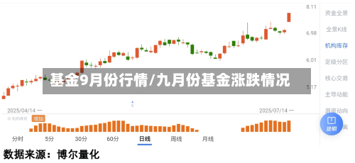 基金9月份行情/九月份基金涨跌情况-第1张图片