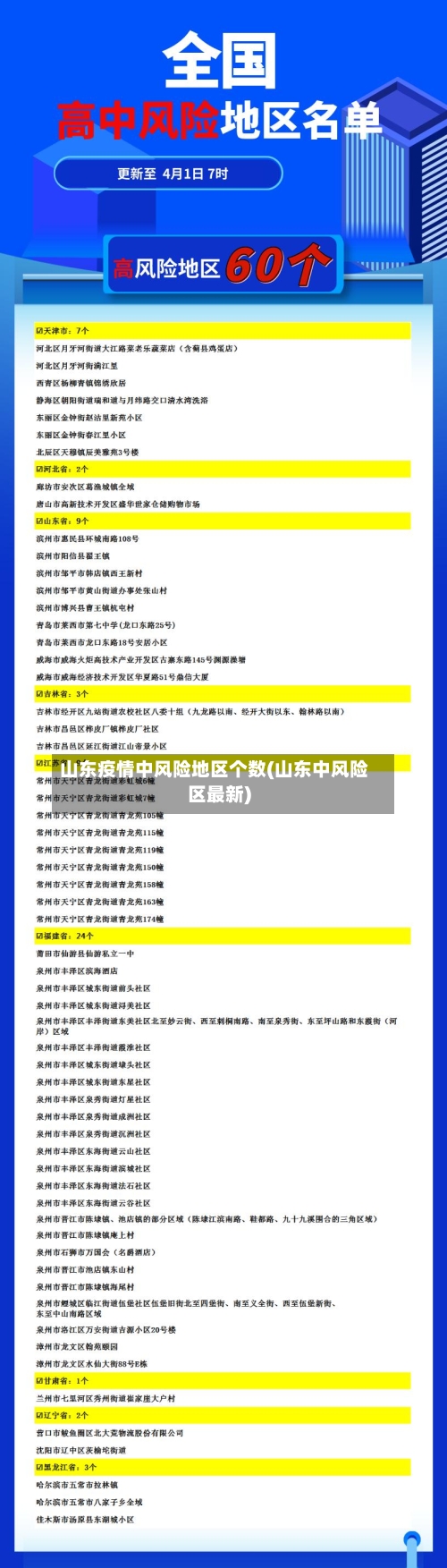 山东疫情中风险地区个数(山东中风险区最新)-第3张图片