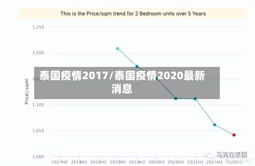 泰国疫情2017/泰国疫情2020最新消息-第3张图片
