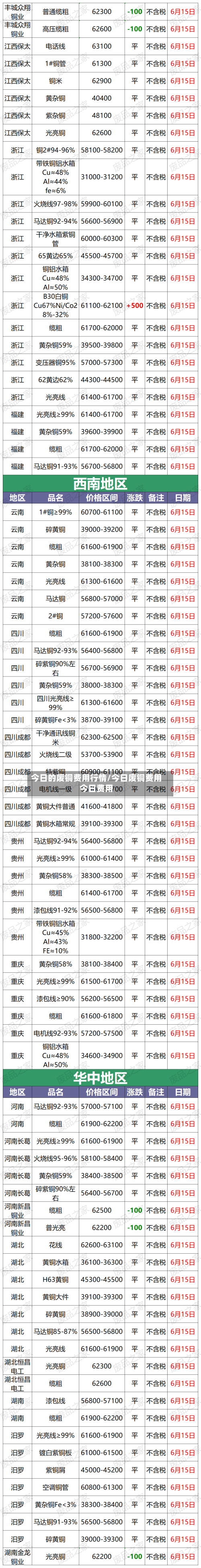 今日的废铜费用行情/今日废铜费用今日费用-第1张图片