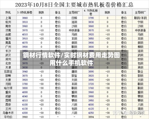 钢材行情软件/实时钢材费用走势图用什么手机软件-第1张图片