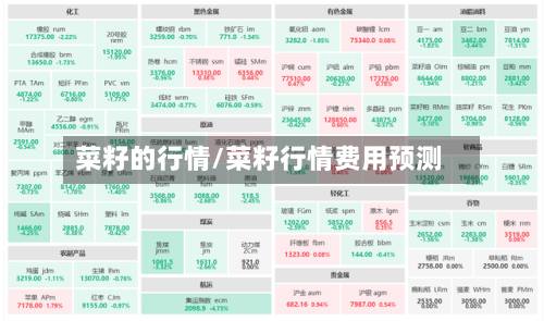 菜籽的行情/菜籽行情费用预测-第1张图片