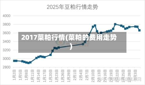 2017菜粕行情(菜粕的费用走势)-第2张图片