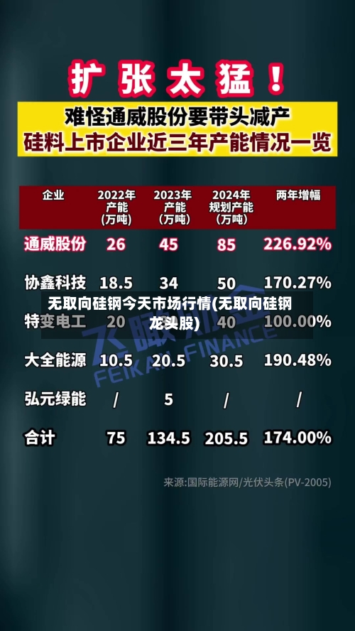 无取向硅钢今天市场行情(无取向硅钢龙头股)-第3张图片