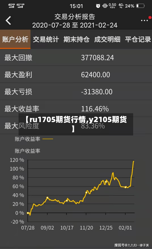 【ru1705期货行情,y2105期货】-第1张图片