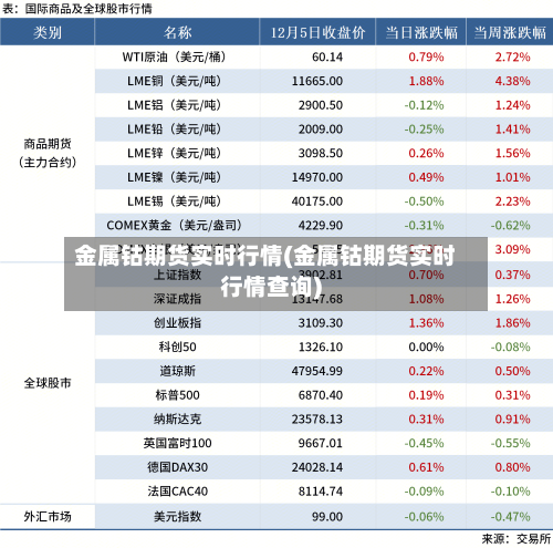 金属钴期货实时行情(金属钴期货实时行情查询)-第2张图片