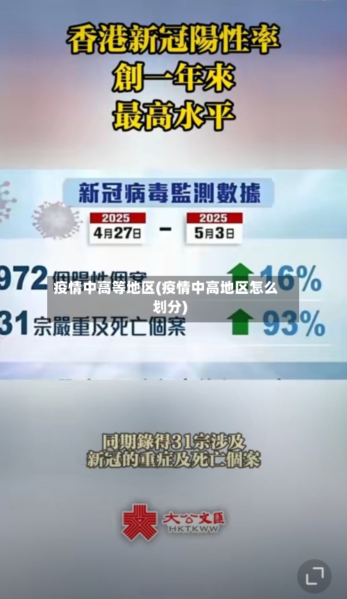 疫情中高等地区(疫情中高地区怎么划分)-第1张图片