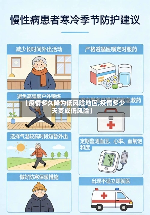 【疫情多久降为低风险地区,疫情多少天变成低风险】-第1张图片